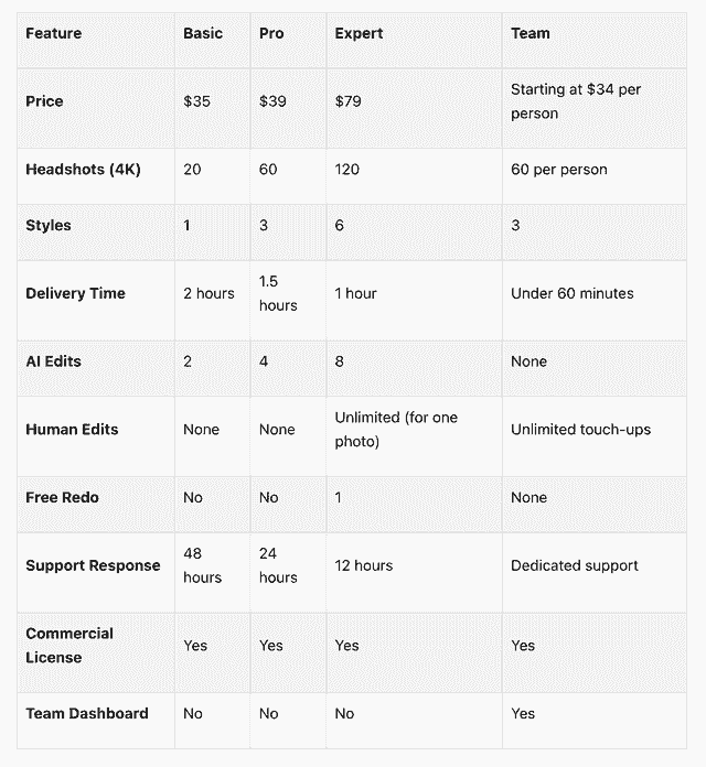 Better Pic Plans Comparison Table