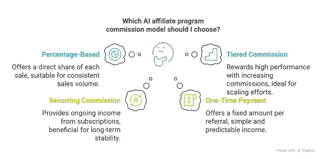 infographic-ai-affiliate-programs