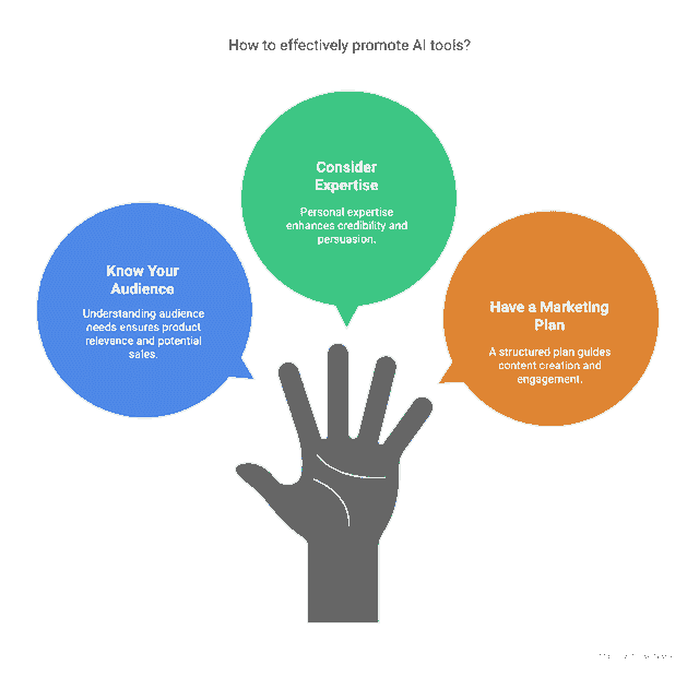 know-your-audience-ai-affiliate