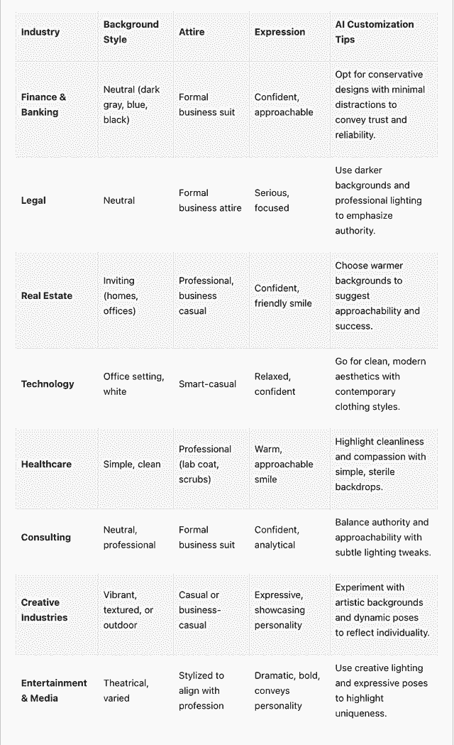 Industry Headshot Style Comparison