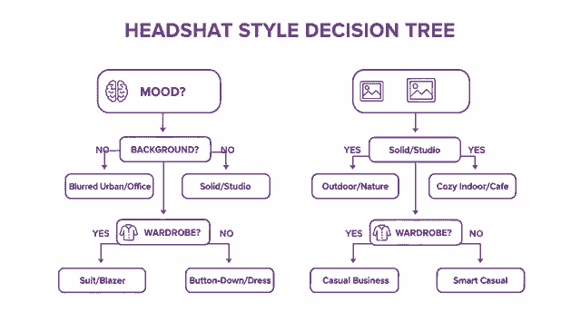 modern-corporate-headshots-decision-tree.png