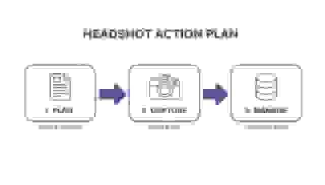 A Headshot Action Plan infographic outlining three steps: Plan, Capture, and Manage for professional photos.