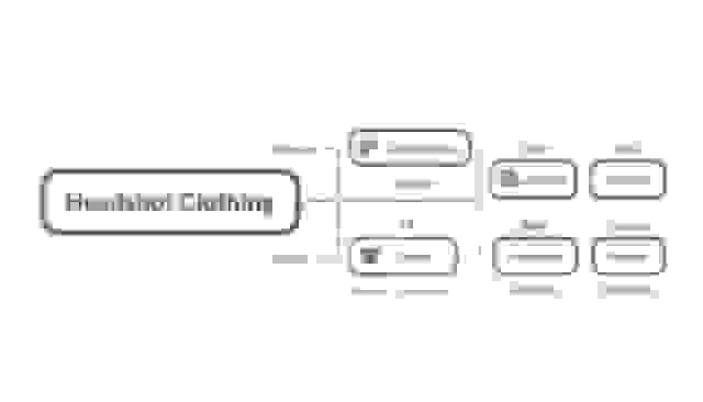 Mind map detailing headshot clothing considerations: complementary colors, tailored fit, and professional style.